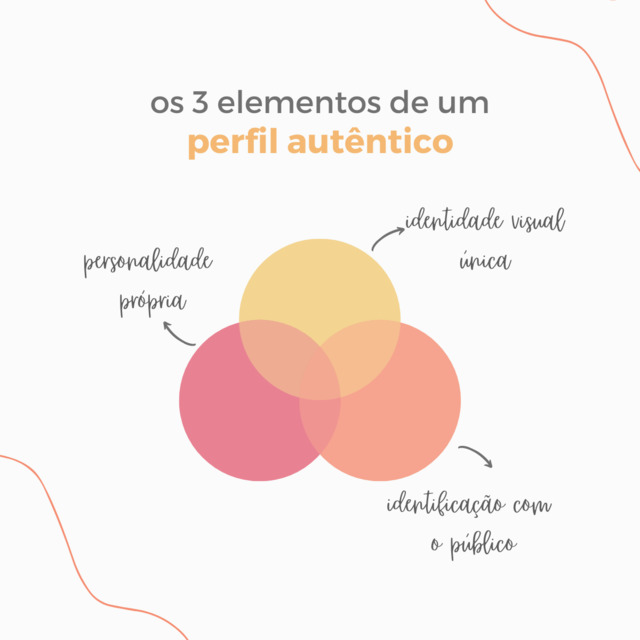 Os três elementos de um perfil autêntico no Instagram